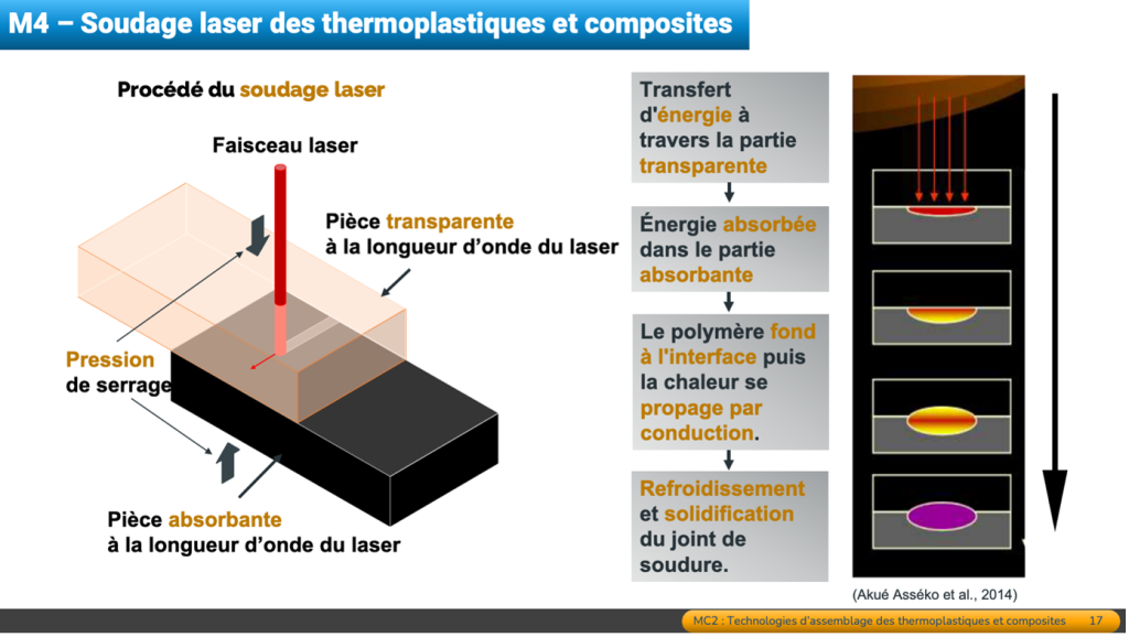 soudage des thermoplastiques