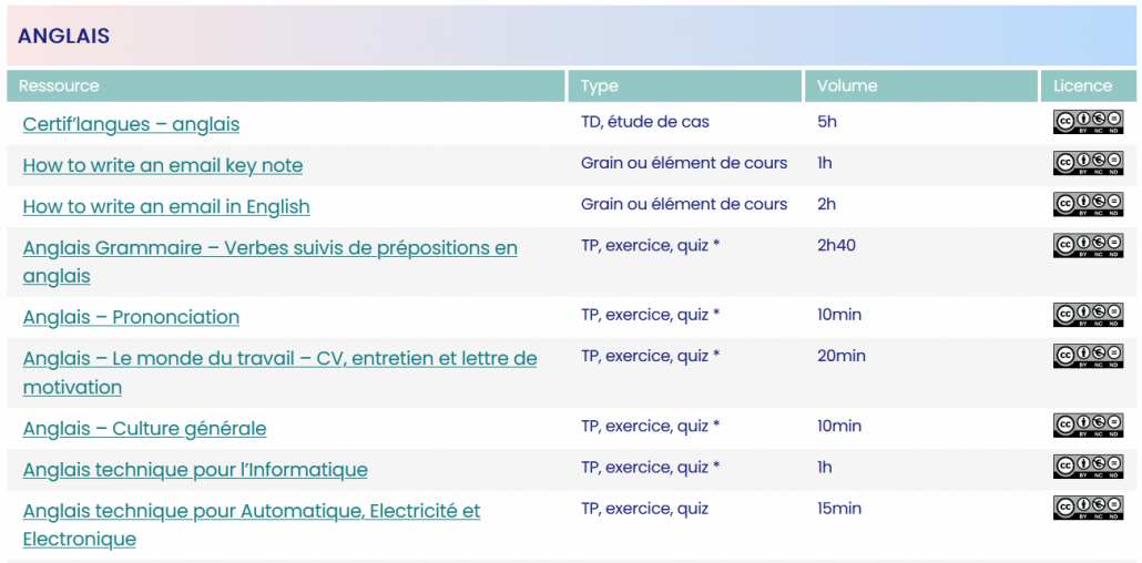 Parcours types, compétences transversales - langue étrangère - anglais