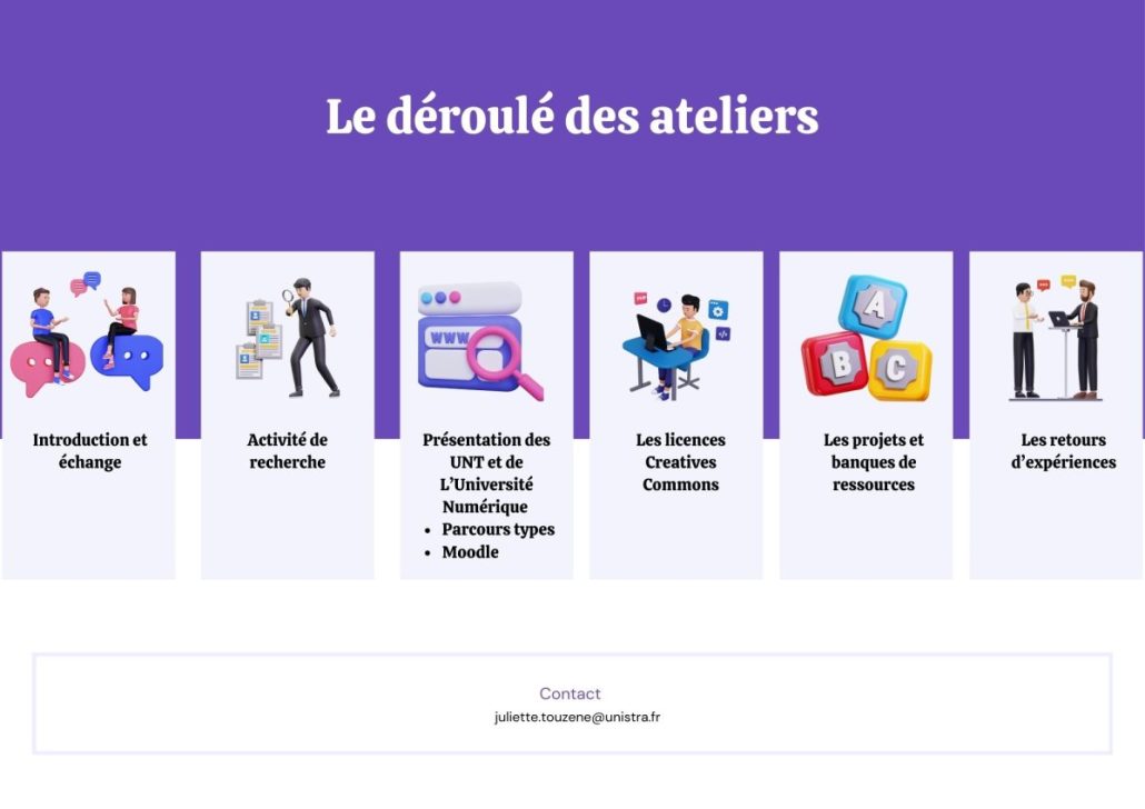 Infographie du déroulé des ateliers, retrouvez la description dans le texte en dessous de l'image