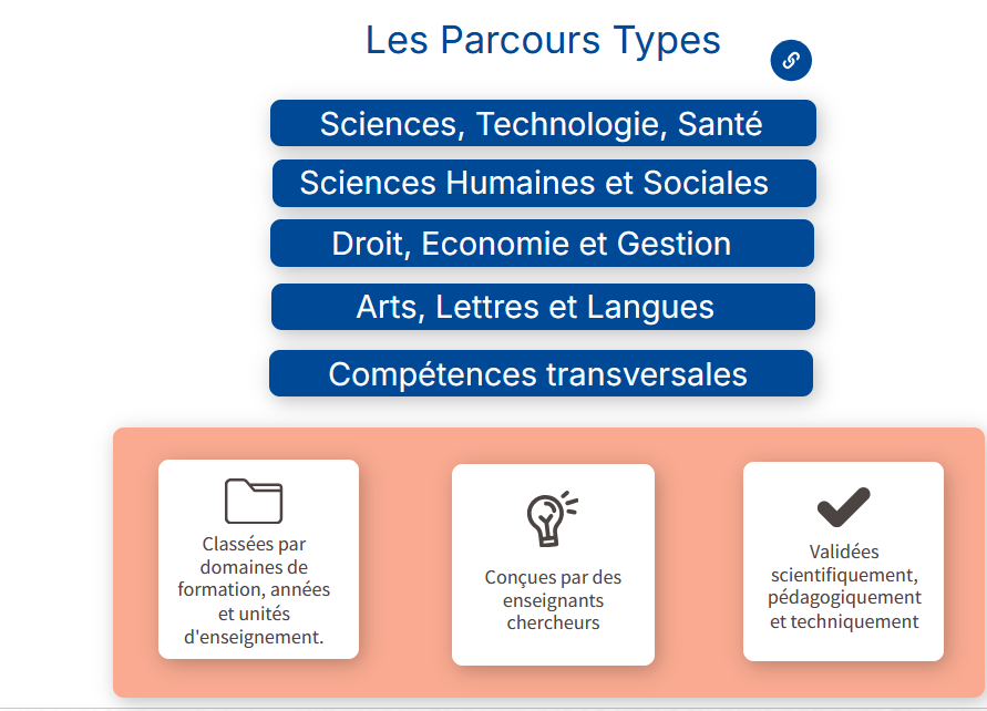 Screen de la page "Les Parcours Types" sur le support de l'atelier, elle est organisée en différents blocs reprenant la structure des parcours