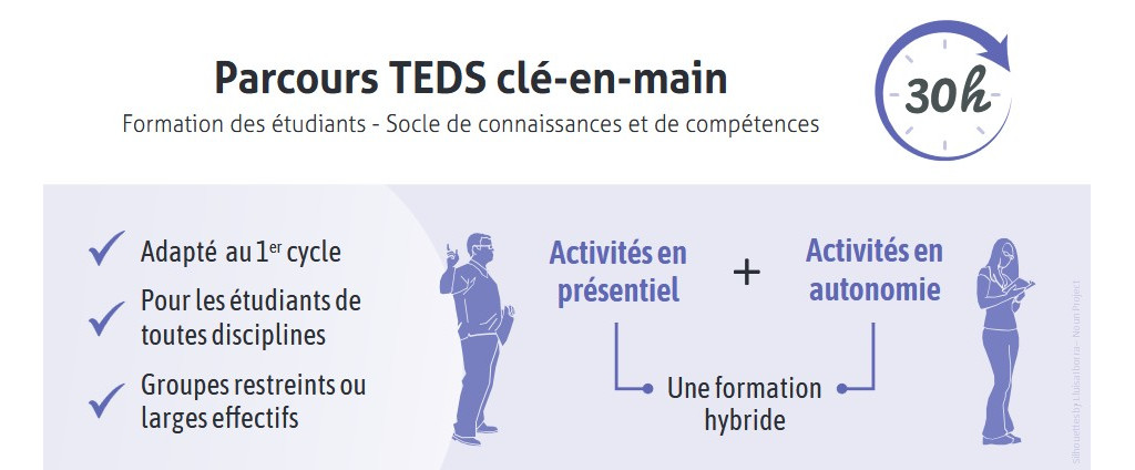 Parcours TEDS adapté au 1er cycle, pour tous les étudiants en groupe restreints ou plus large, à faire autant en présentiel qu'en autonomie pour une formation hybride